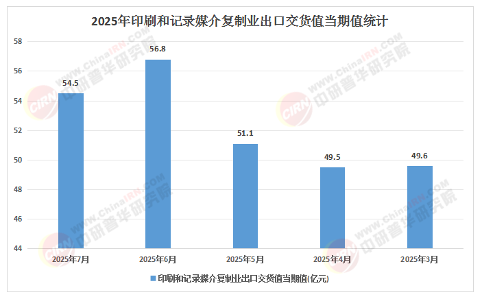 智能印刷20时代：2025-30中国印刷行业技术融合与生态竞